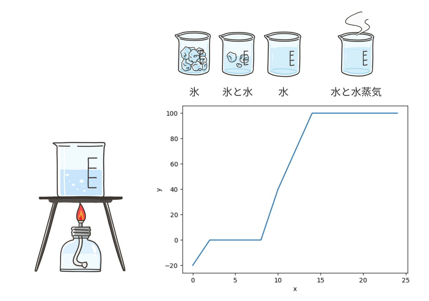 イメージイラスト