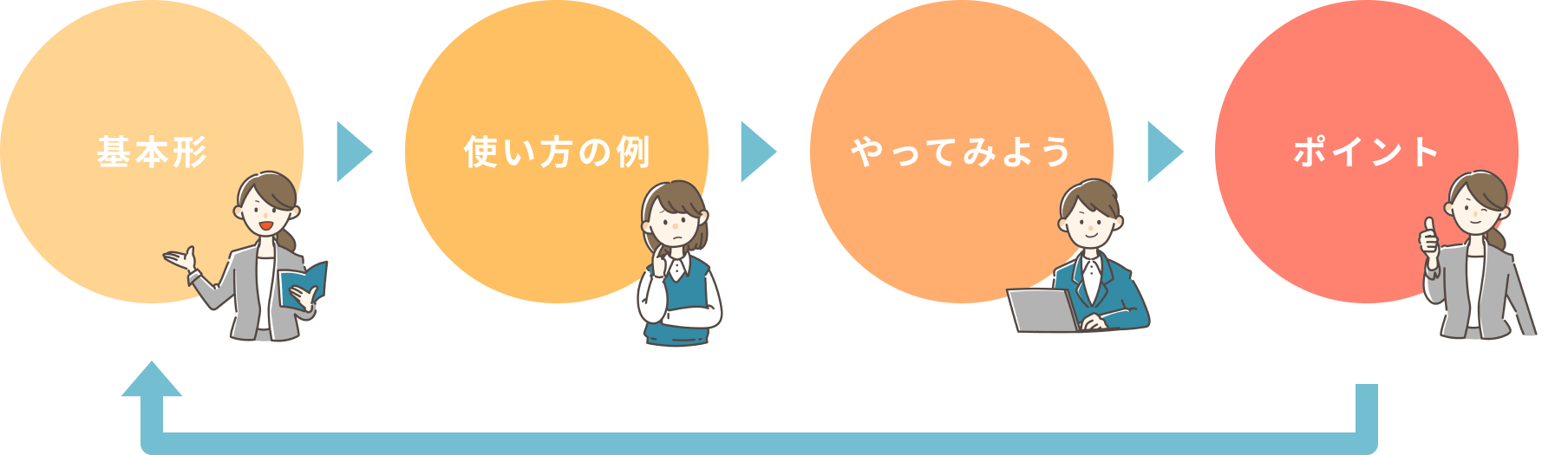 イメージイラスト