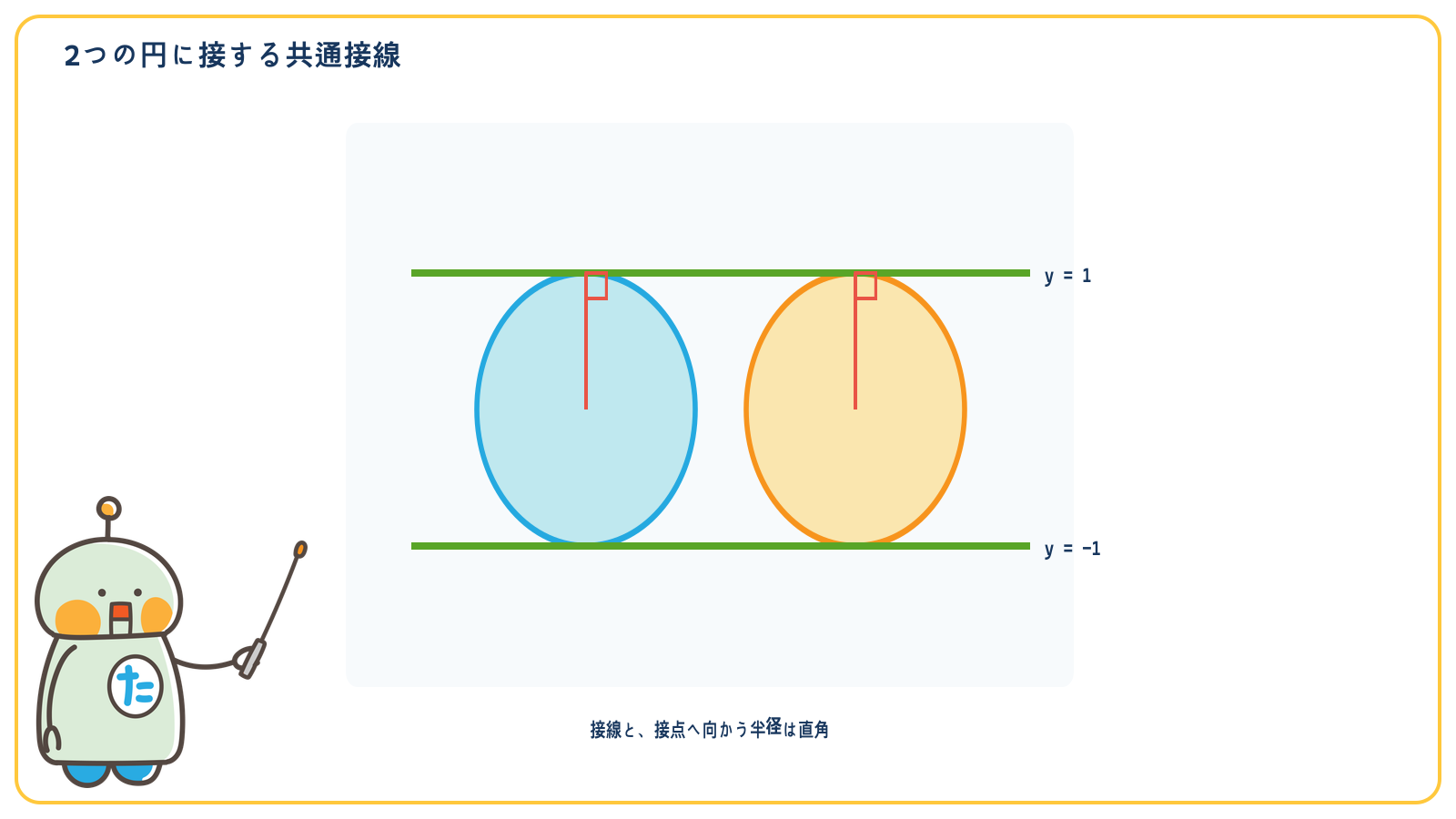 同じ半径の2つの円と上下の共通接線、接点の半径の関係