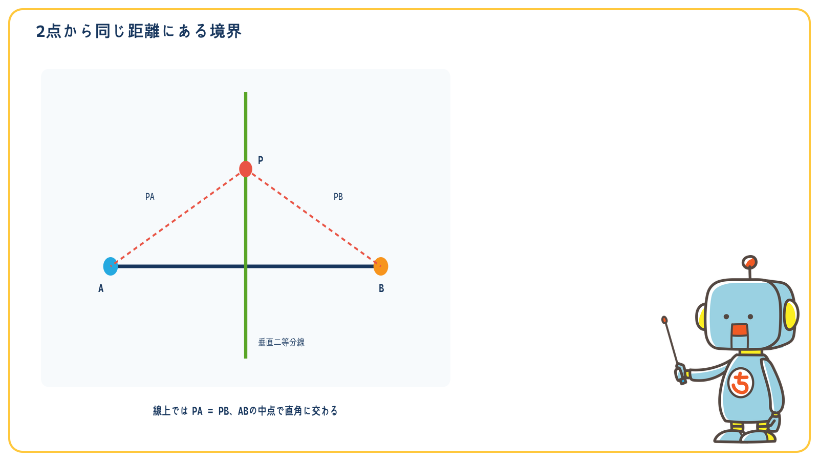 2つの避難所から同じ距離にある点が垂直二等分線を作る図