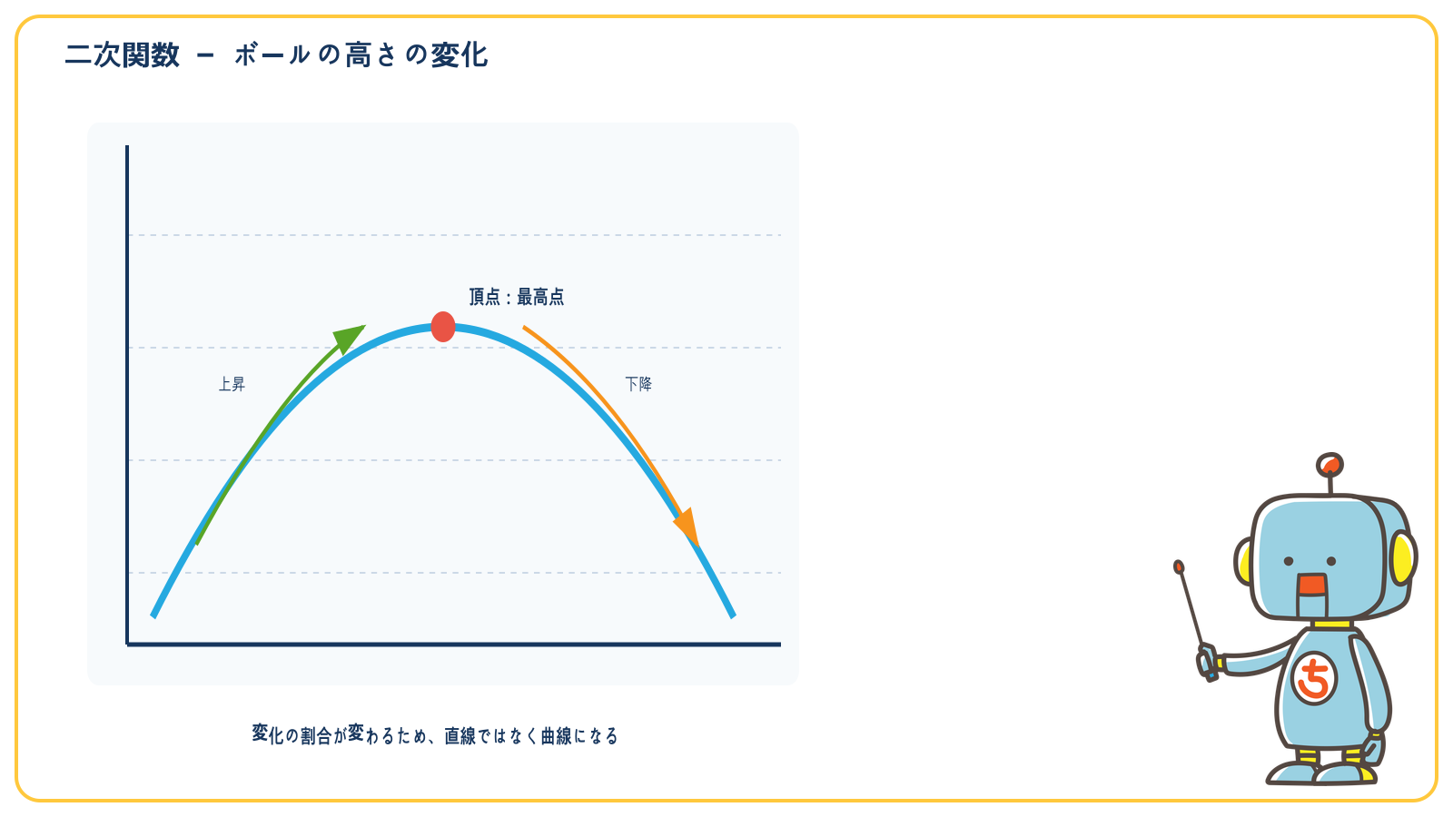 投げたボールの高さを表す放物線の上昇、頂点、下降