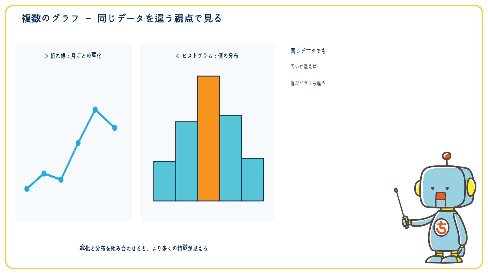 同じデータを折れ線グラフとヒストグラムで見比べる方法